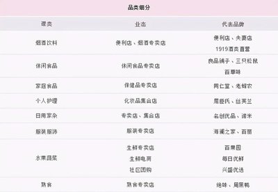 火鍋食材 不可或缺的日常剛需，還是被過度包裝的“皇帝新衣”？